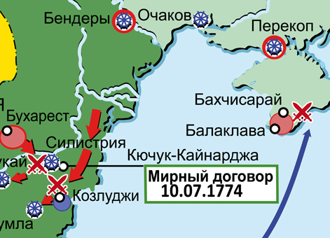 Русско-турецкая война 1768–1774 гг. Кампания 1774 г. Действия русских армий на Дунае и в Крыму