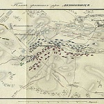 План сражения при Денневице
